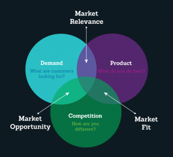 The Guide to SaaS  Marketing Strategy & Tactics