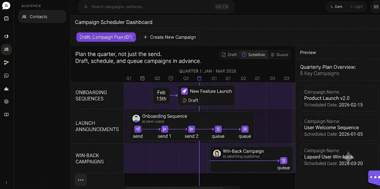 Campaign scheduler dashboard with a quarterly plan of campaigns