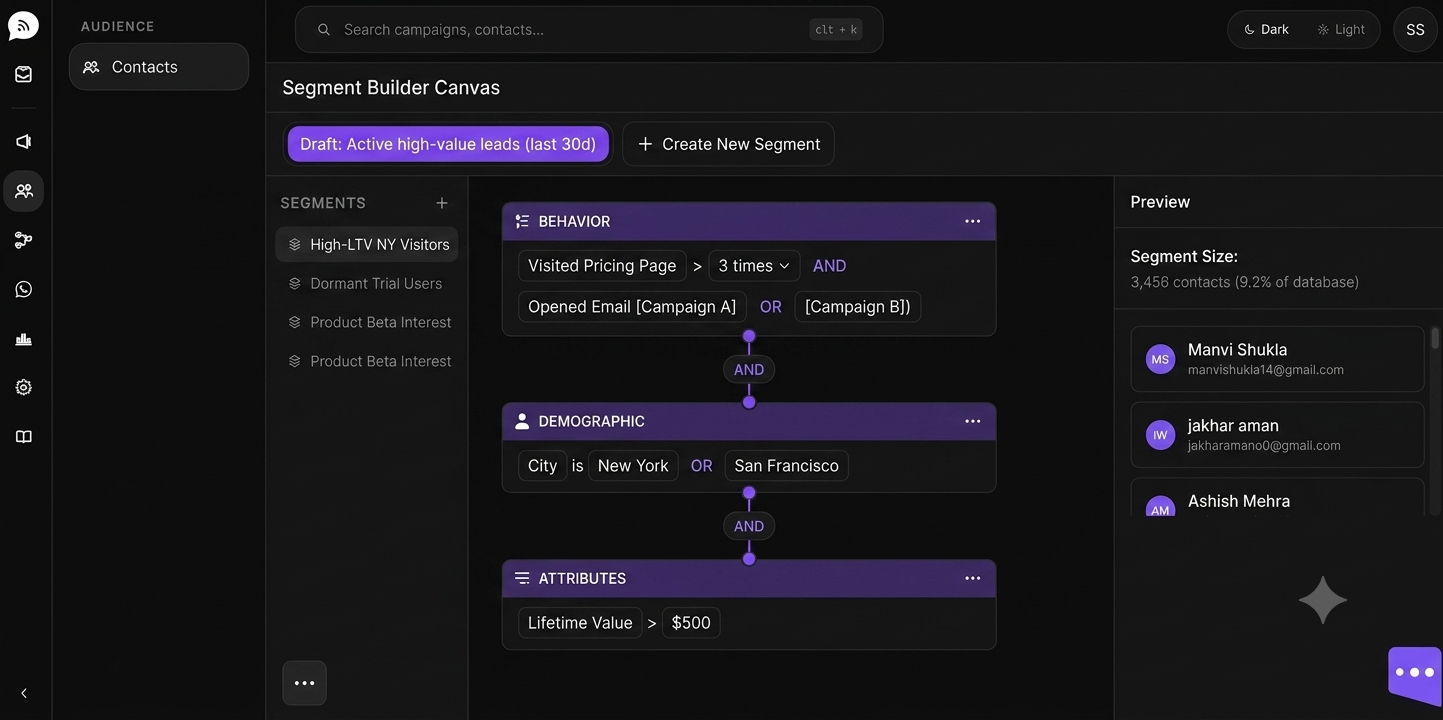 Segment builder canvas combining behavior, demographic and attribute rules