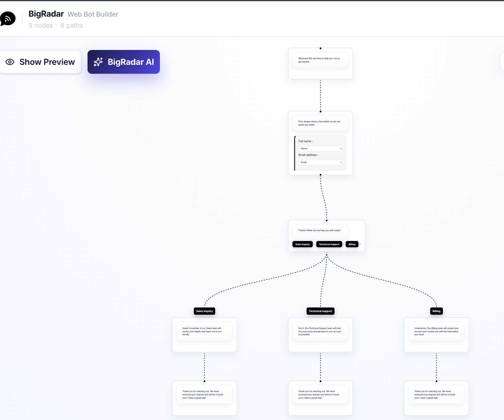 FAQ chatbot flow built in the drag-and-drop bot builder