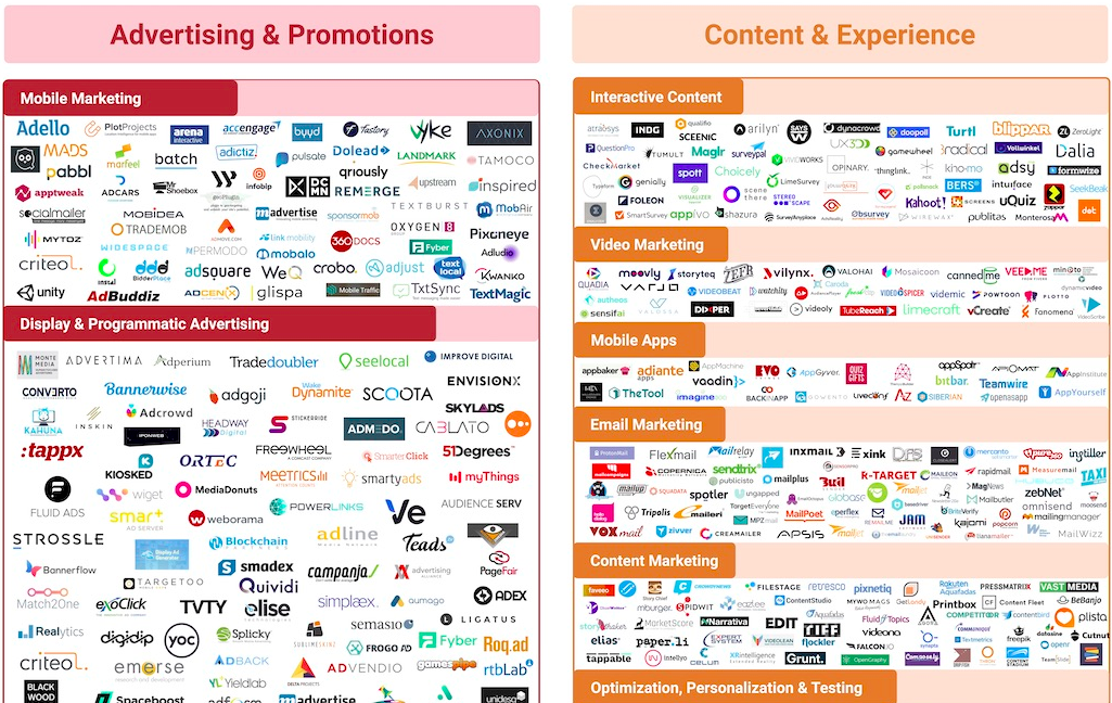 Marketing Stack Tools 2020 (Including Free Alternatives)