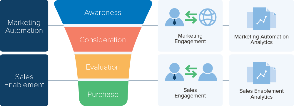 Effective Sales Strategy for your sales team