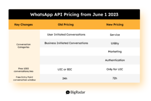 Meta Update - bigradar.io