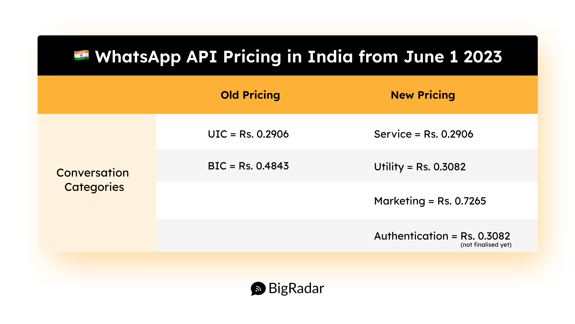 WhatsApp API Pricing India 2023 (1)